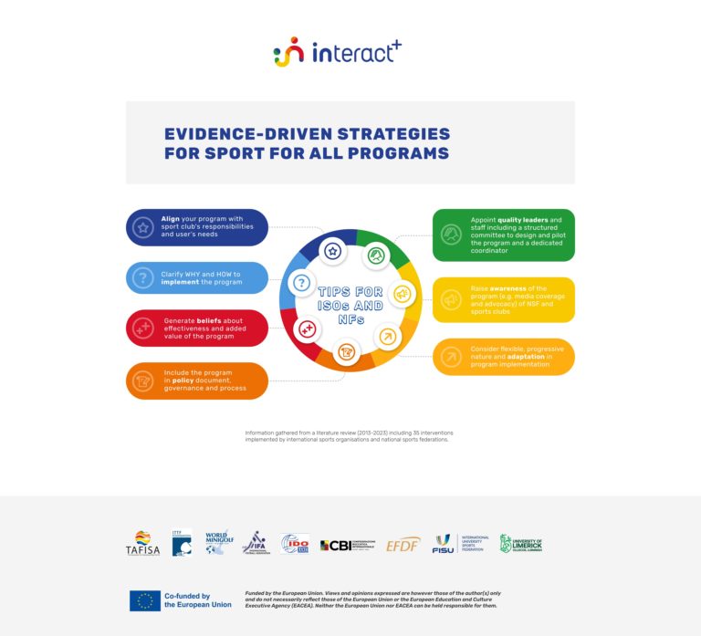 Interact Tools.pdf Evaluation and Impact Measurement Tools for Sport for All Activities ...